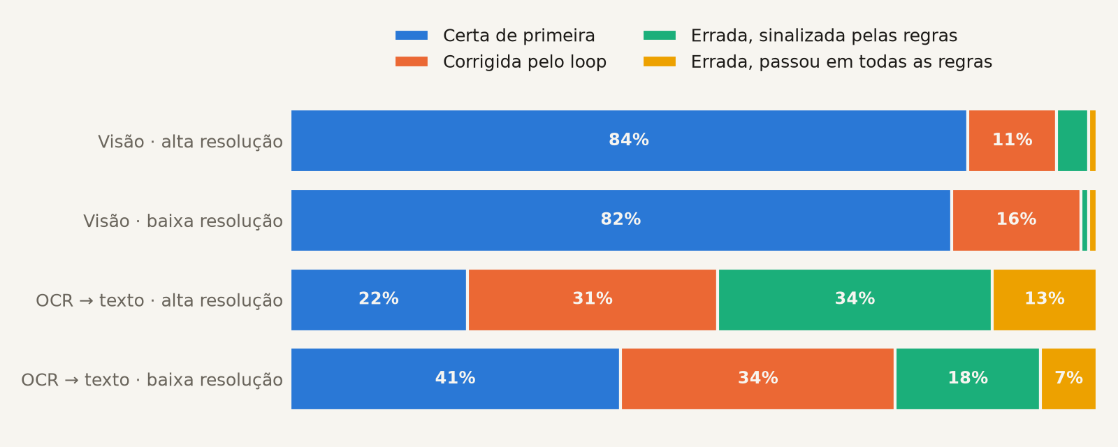 Desfecho de cada ata por entrada e resolução